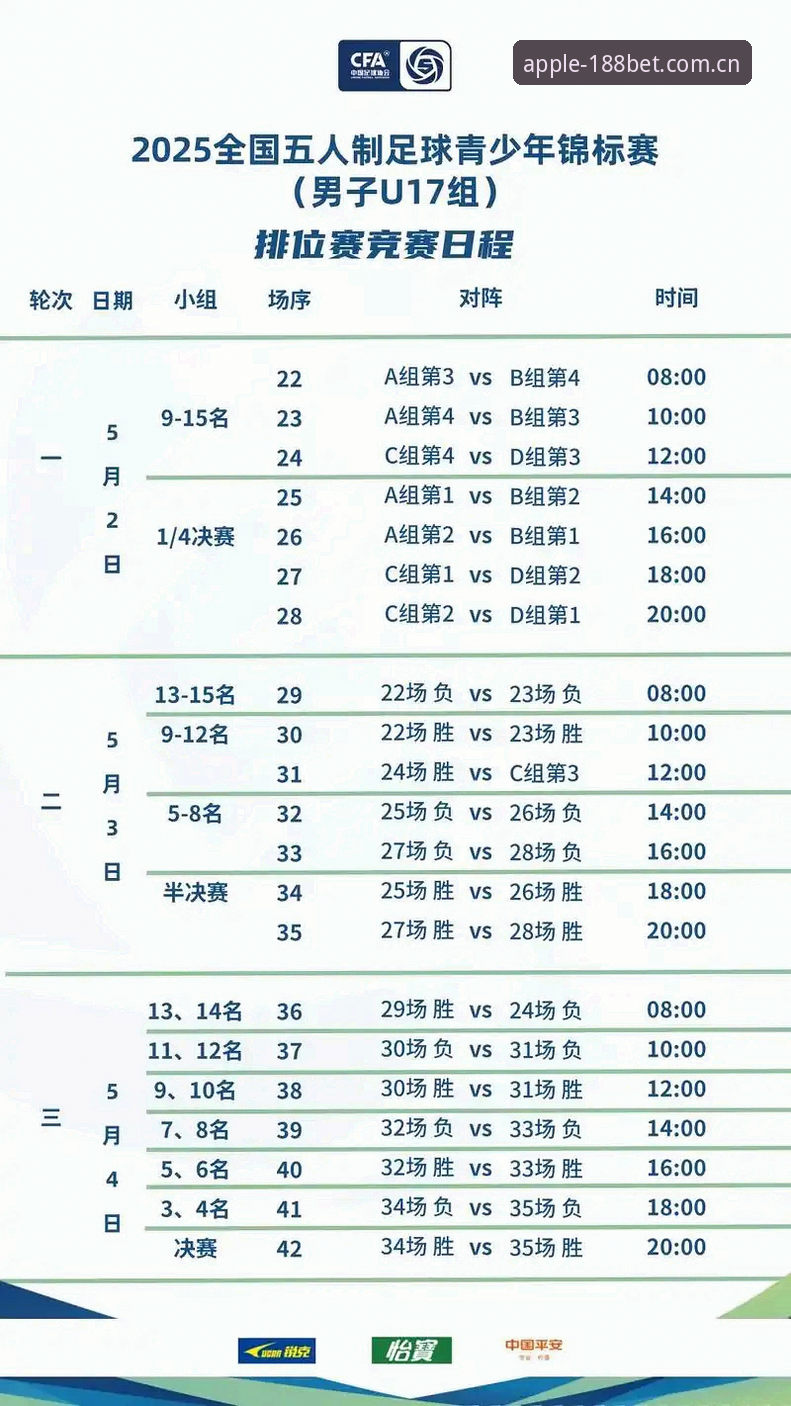 BET使用教程对比 关注中国足球新生代的5个关键赛程点——U17世界杯抽签结果详解与观赛指南